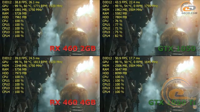 Intel Pentium G4560