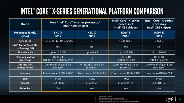 Intel Core i7-7820X