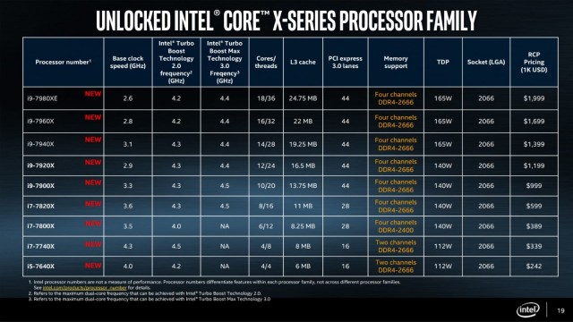 Intel Core i7-7820X