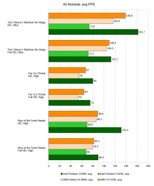 Intel vs AMD