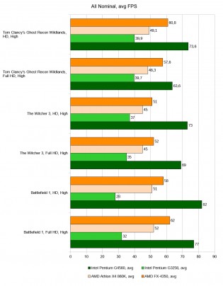 Intel vs AMD