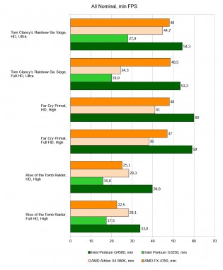 Intel vs AMD