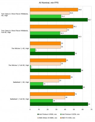 Intel vs AMD