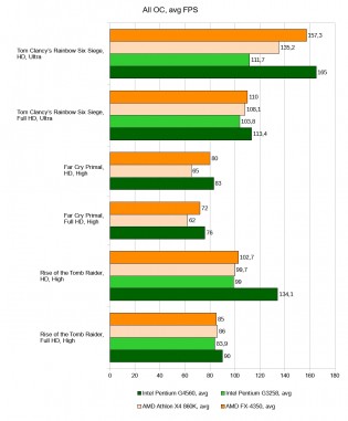 Intel vs AMD