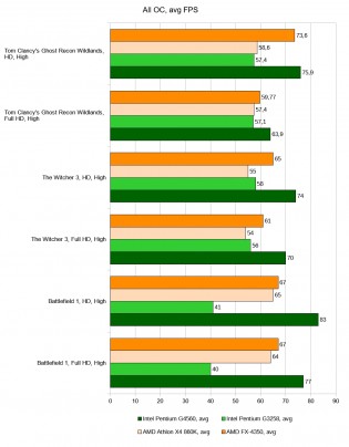 Intel vs AMD