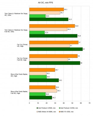 Intel vs AMD