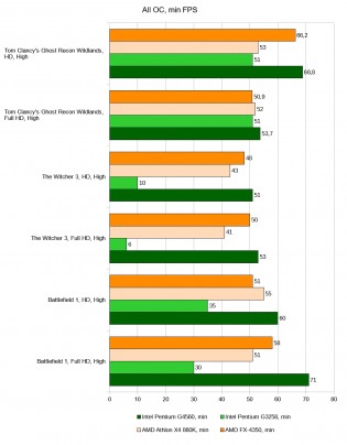 Intel vs AMD