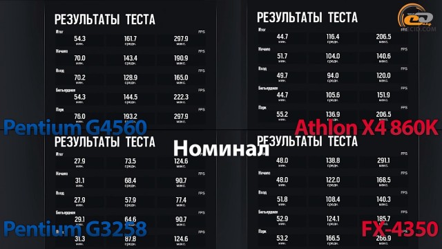 Intel vs AMD