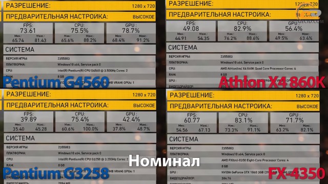 Intel vs AMD