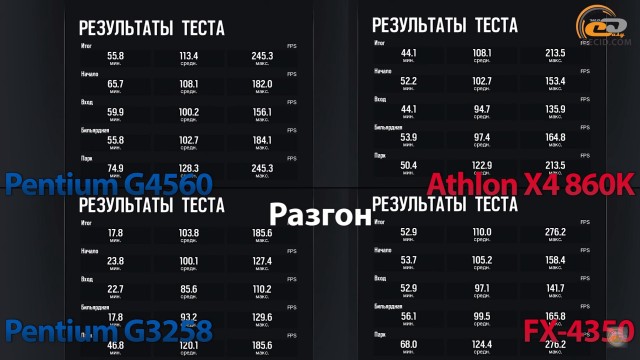 Intel vs AMD