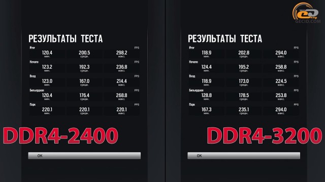 AMD Ryzen 7 1700X