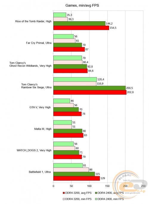 AMD Ryzen 7 1700X