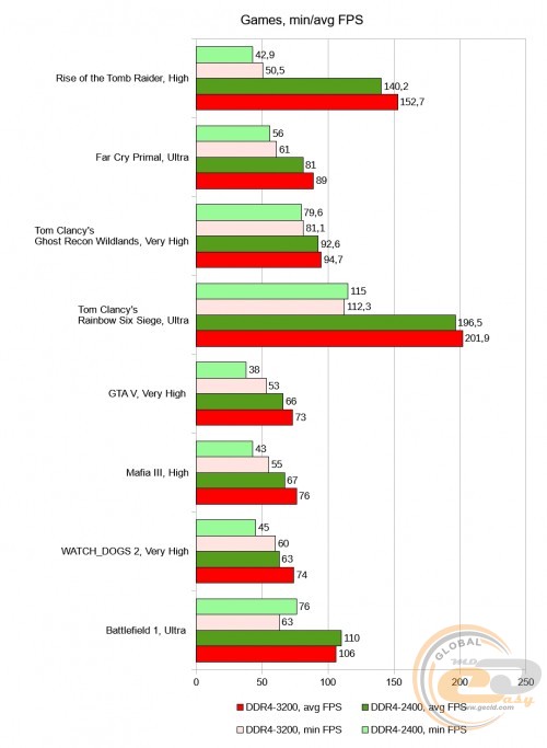 Ryzen 5 1600