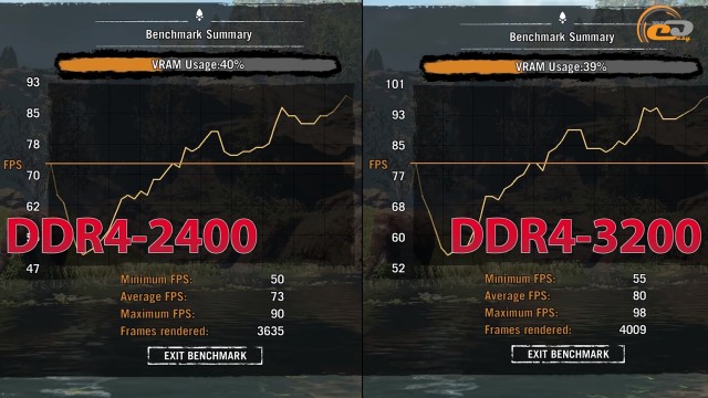 AMD Ryzen 5 1400