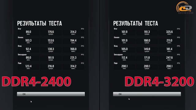 AMD Ryzen 5 1400