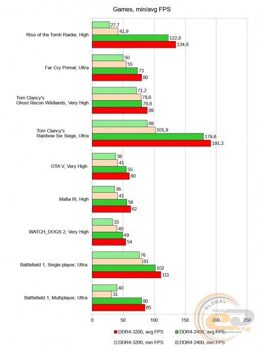 AMD Ryzen 5 1400