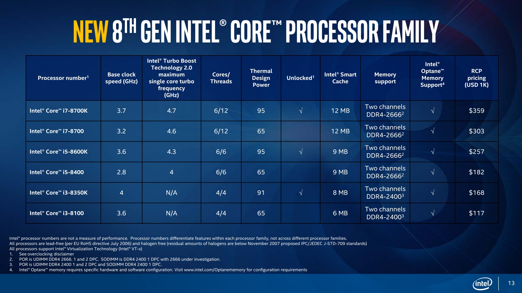  Intel Core I7 8700K 6 