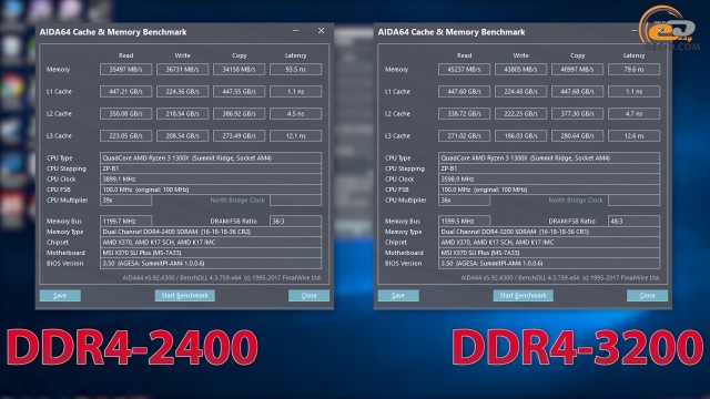 AMD Ryzen 3 1300X