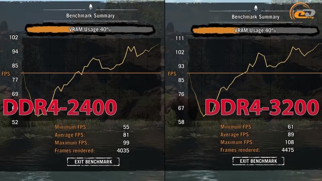 AMD Ryzen 3 1300X