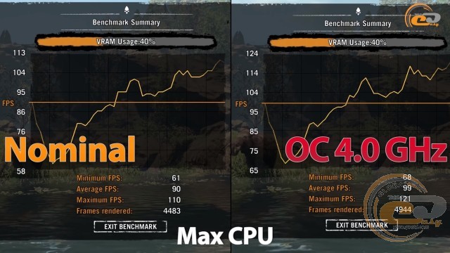 AMD Ryzen 5 1600