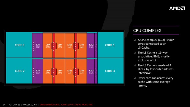 AMD Ryzen Threadripper 1950X