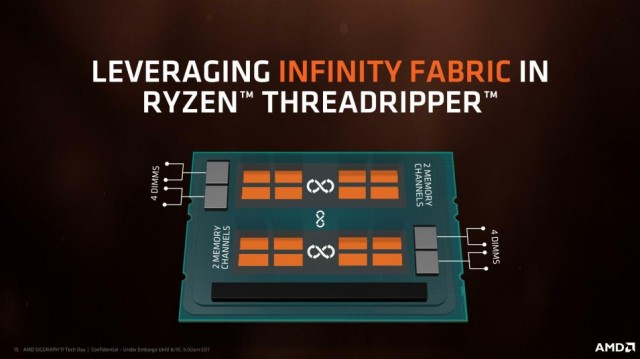 AMD Ryzen Threadripper 1950X