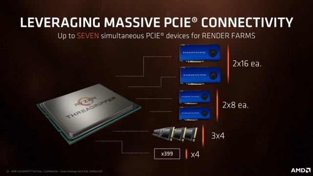 AMD Ryzen Threadripper 1950X