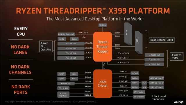 AMD Ryzen Threadripper 1950X