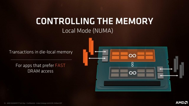 AMD Ryzen Threadripper 1950X