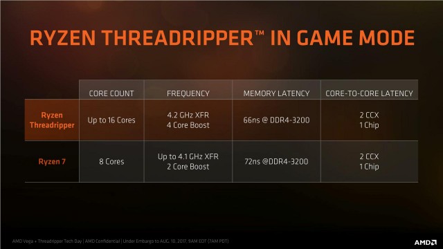 AMD Ryzen Threadripper 1950X