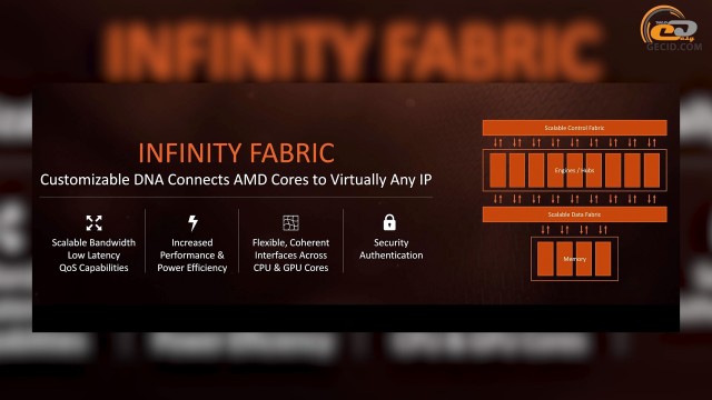 AMD Ryzen 5 1400