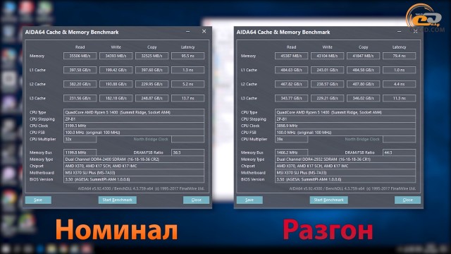 AMD Ryzen 5 1400