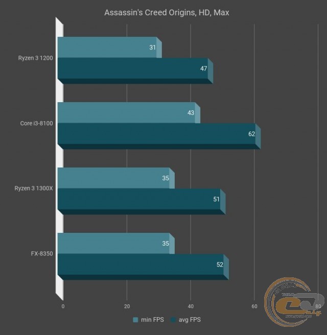 AMD Ryzen 3 1200