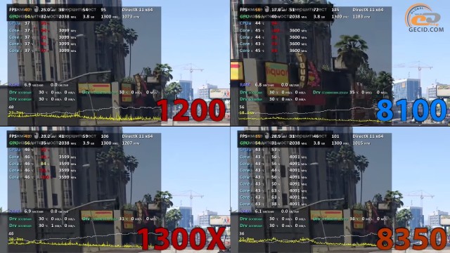 AMD Ryzen 3 1200