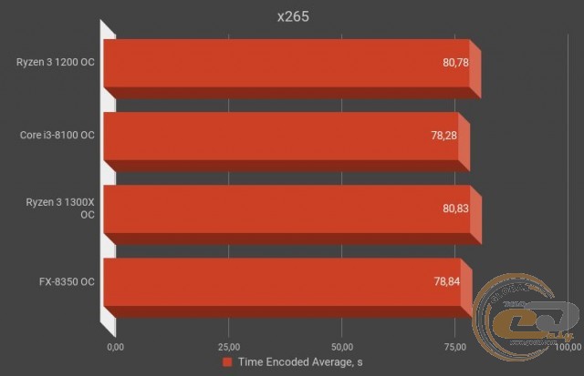 AMD Ryzen 3 1200