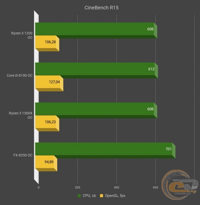 AMD Ryzen 3 1200