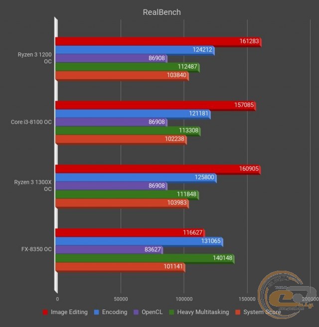 AMD Ryzen 3 1200