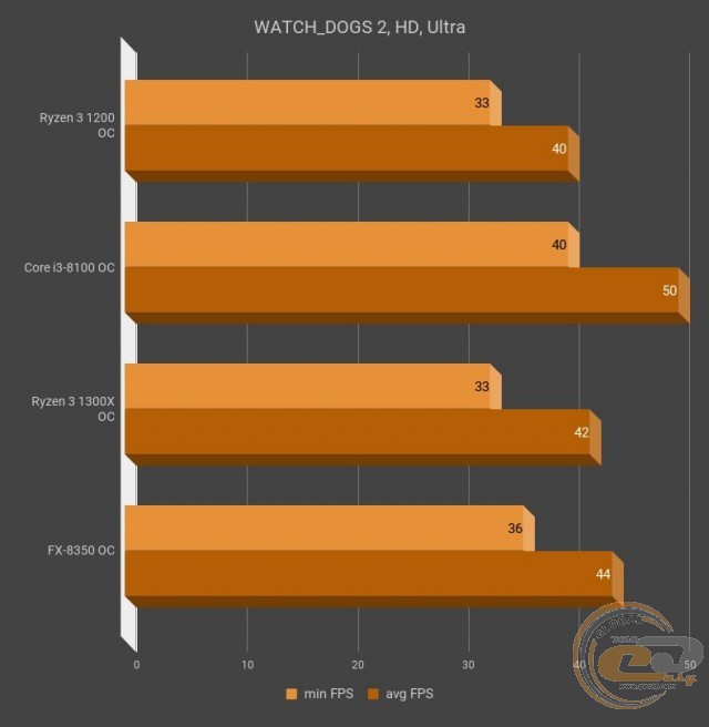 AMD Ryzen 3 1200