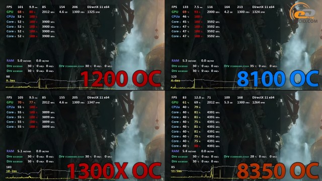 AMD Ryzen 3 1200