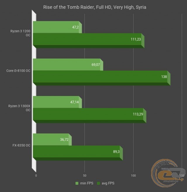 AMD Ryzen 3 1200