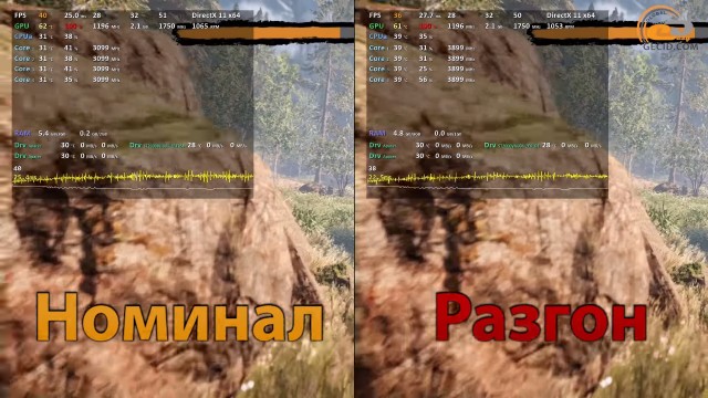 AMD Ryzen 3 1200