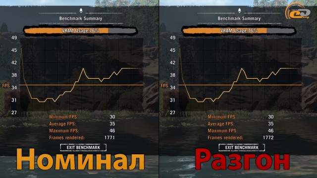 AMD Ryzen 3 1200