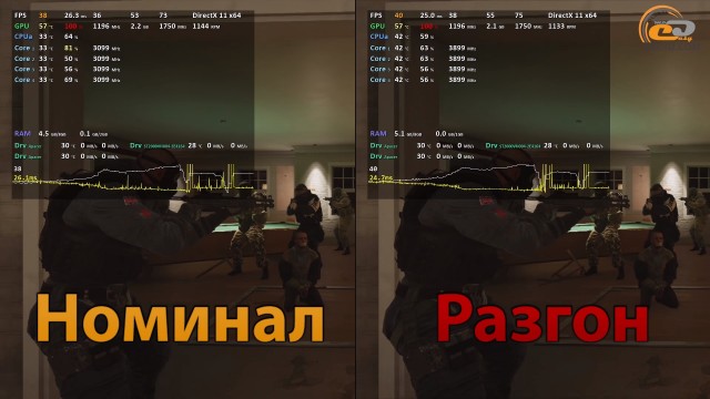 AMD Ryzen 3 1200