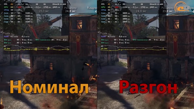 AMD Ryzen 3 1200