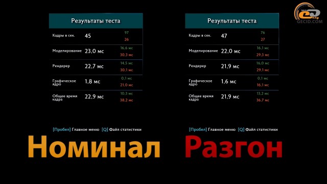 AMD Ryzen 3 1200