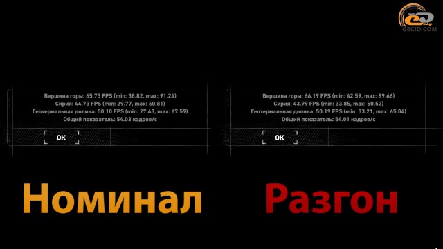 AMD Ryzen 3 1200
