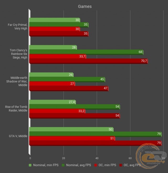 AMD Ryzen 3 1200