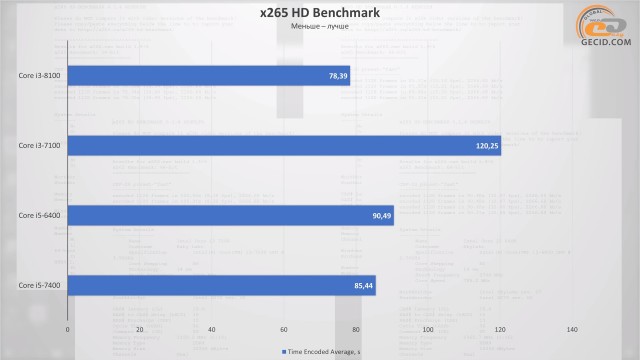 Intel Core i3-8100