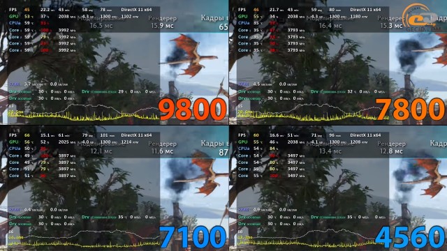 AMD A12-9800