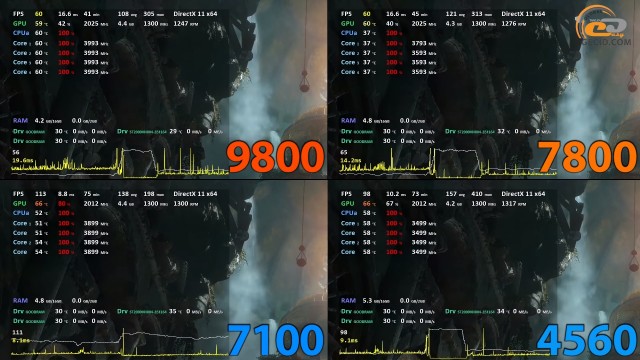 AMD A12-9800